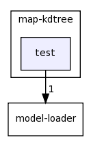 lib/map-kdtree/test/