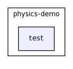 lib/physics-demo/test/