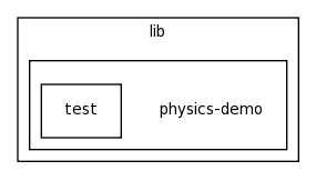 lib/physics-demo/