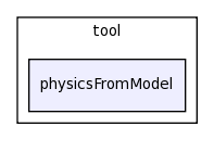 tool/physicsFromModel/