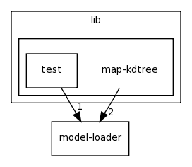 lib/map-kdtree/