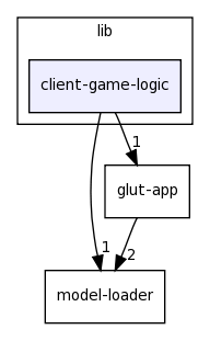 lib/client-game-logic/