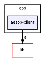 app/aesop-client/